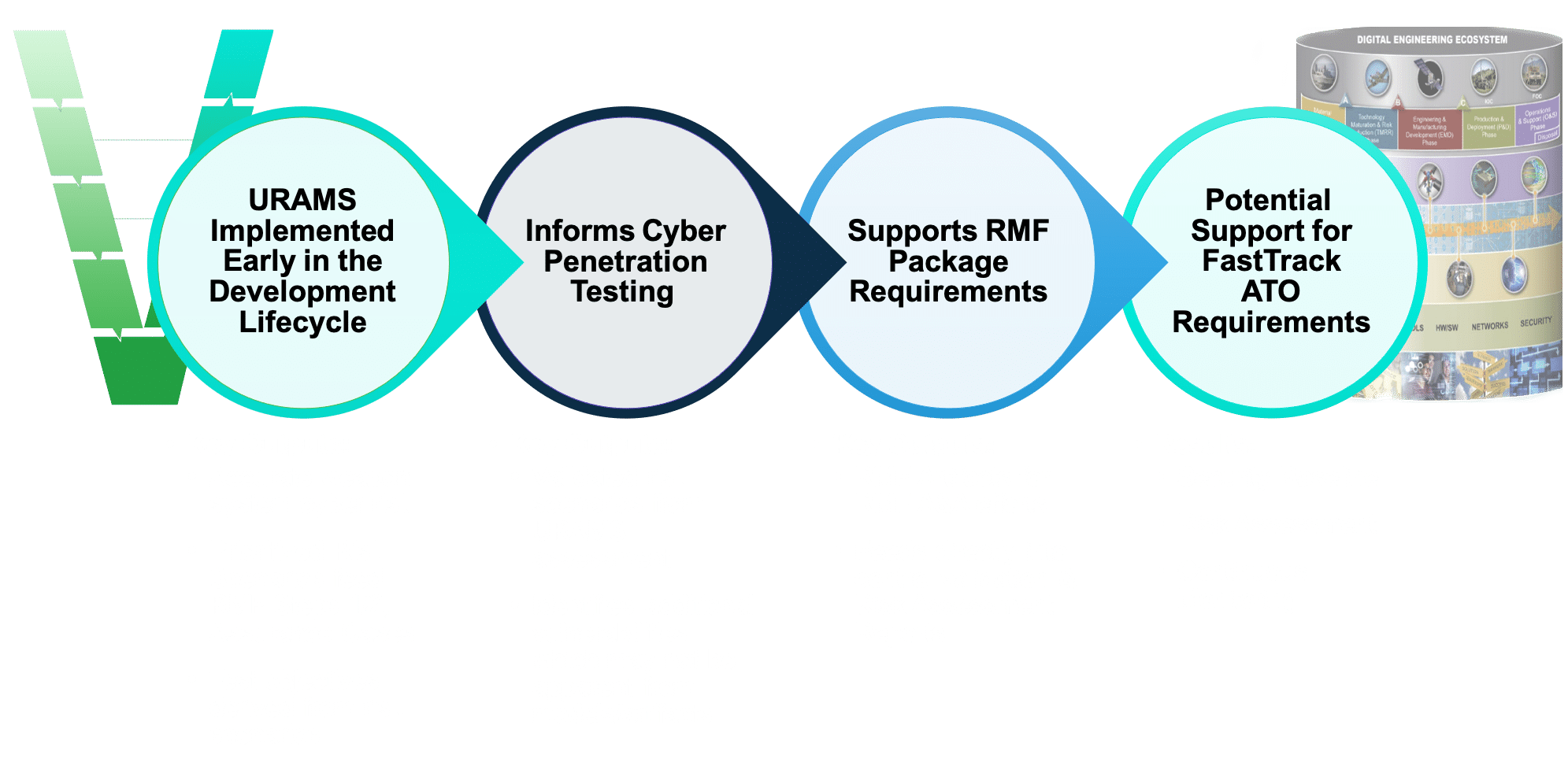 MTSI URAMS pipeline